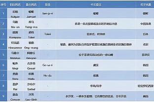 雷霆主帅：切特近三战不断学习经验 每次经历都会让他变得更好